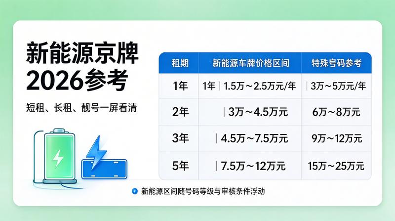 京牌租赁协议规范